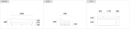 size_figure_3p